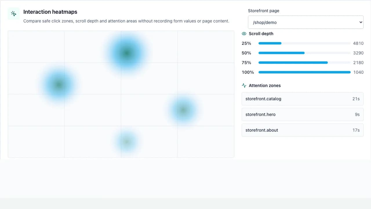 WebStore analytics workspace with acquisition, behavior and geographic insights